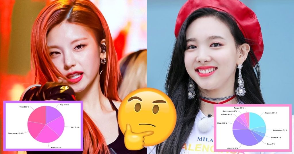 Les distributions des lignes les moins paires aux plus paires pour les 25 chansons les plus populaires des groupes de filles de JYP Entertainment K-Pop.